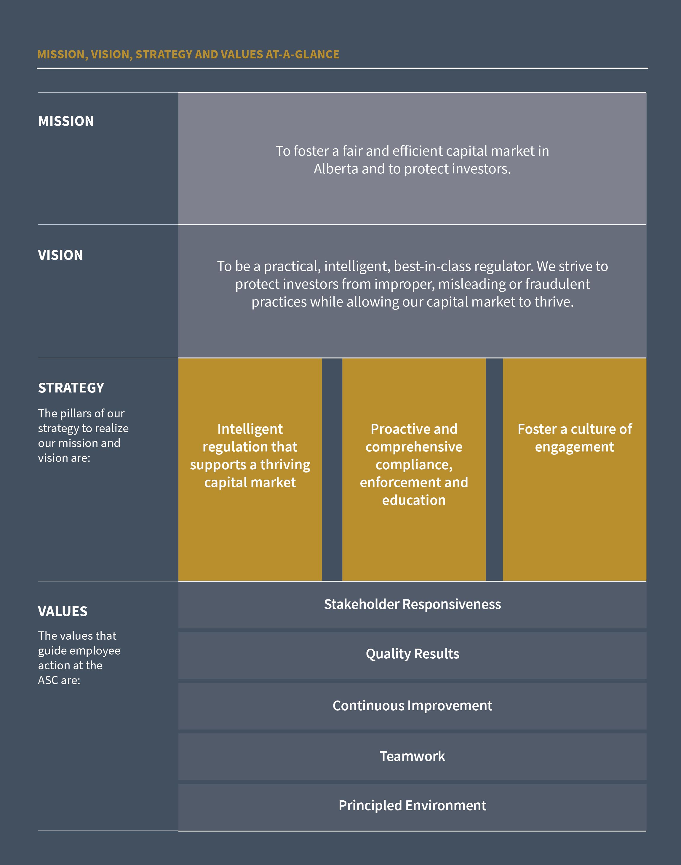 ASC Strategic Plan